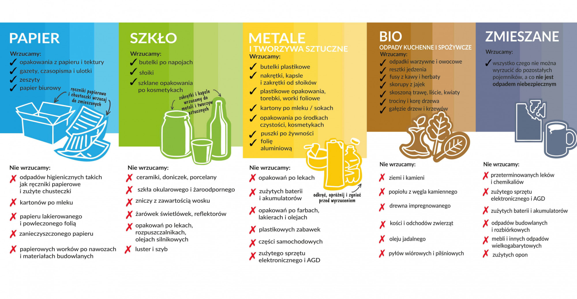 Planeta Ziemia z recyklingiem